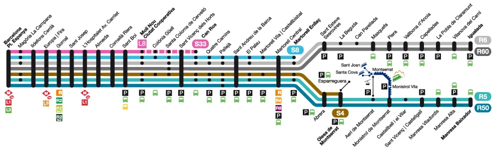 Ferrocarriles de la generalitat