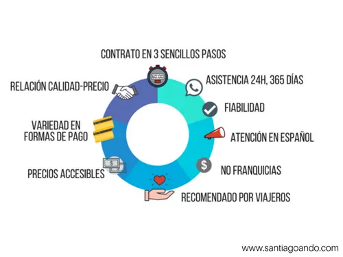 Cómo contratar un seguro de viaje en línea