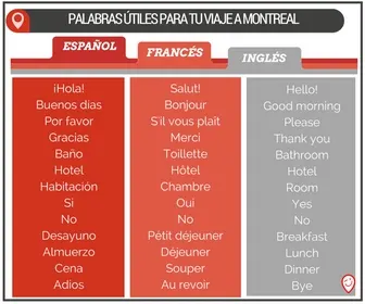 Palabras utiles para el idioma en montreal